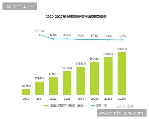 中国与韩国手机直播技术对比探讨及市场发展趋势分析